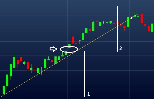 Exemplo de projeção de movimento